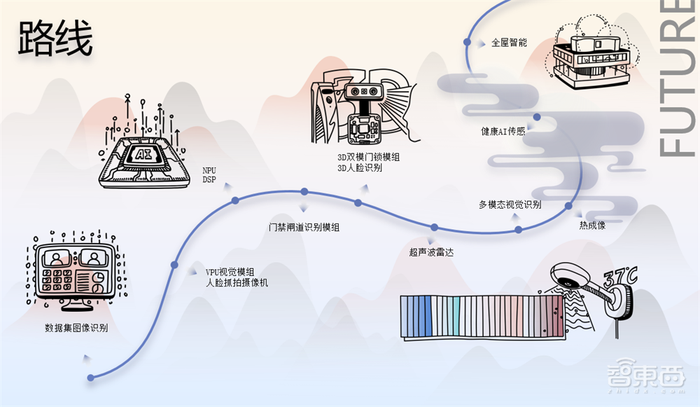 阅面科技丁小羽:自然人机交互成智能家居主题,多模态技术融合日益重要