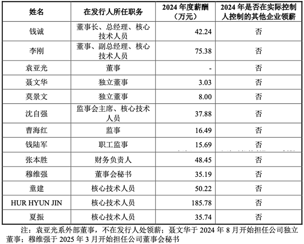 江蘇半導(dǎo)體設(shè)備商IPO獲受理：供貨華虹比亞迪，擬募資9.50億