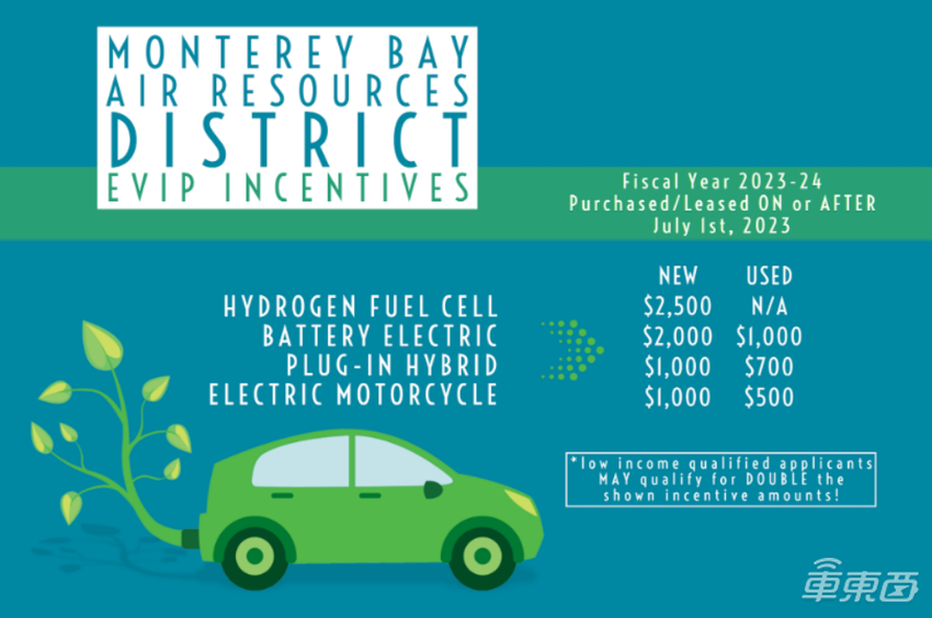 半价买特斯拉！13万开走Model 3，薅羊毛省了17万