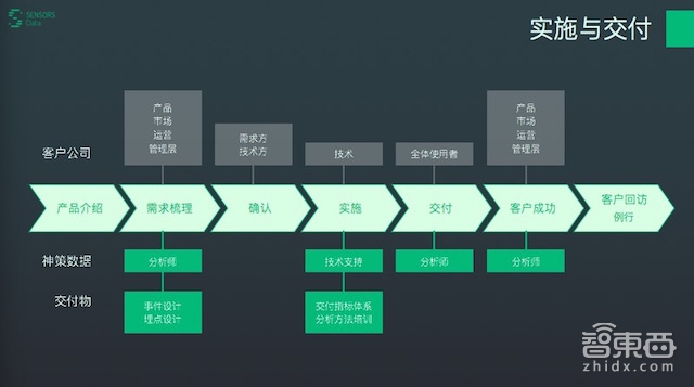 这家公司靠数据分析2年融资过亿 连ofo/秒拍都通通搞定