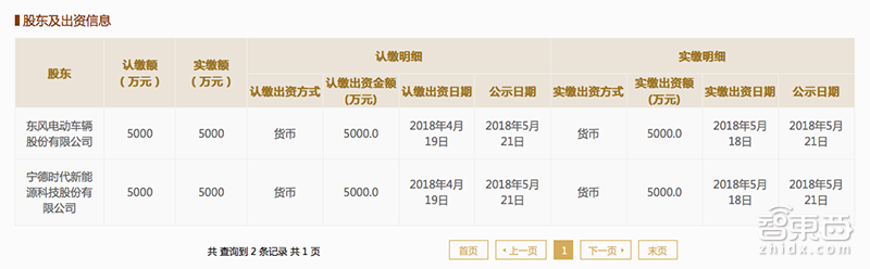 一个新娘三个郎!车企哄抢宁德时代背后