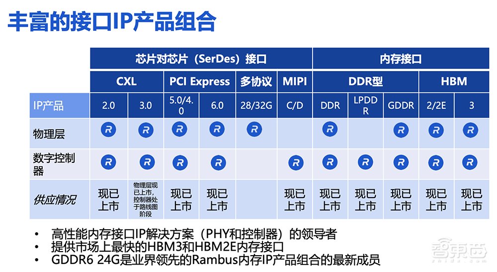 缓解AI推理算力焦虑,高带宽GDDR6成杀手锏?