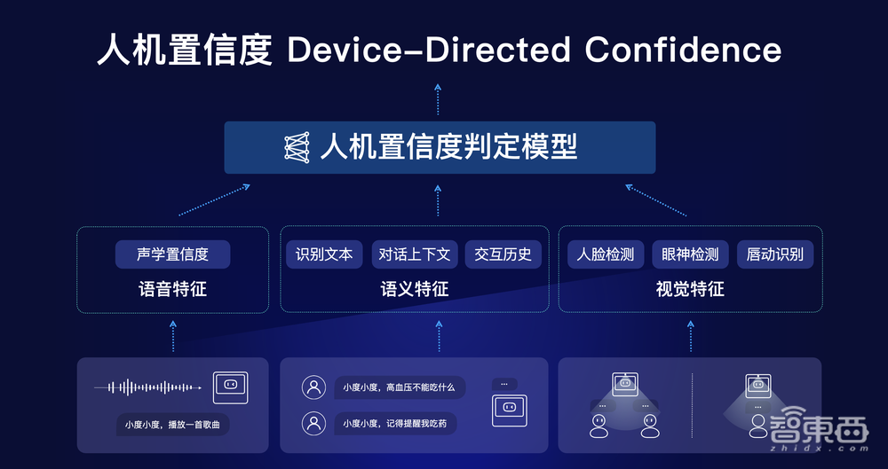 小度科技沈健：以环绕智能为核心，打通4大解决方案