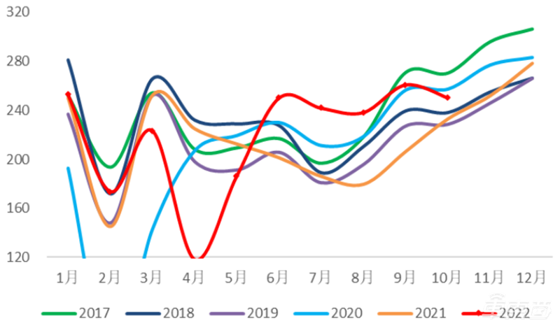 混动车，新能源备胎变王者