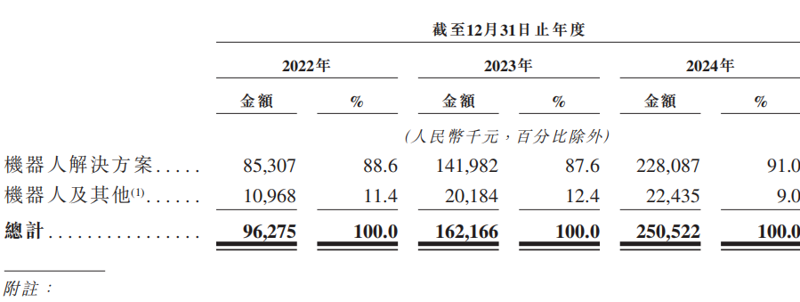 江苏机器人公司赴港IPO,小米是核心股东,哈工大校友创办