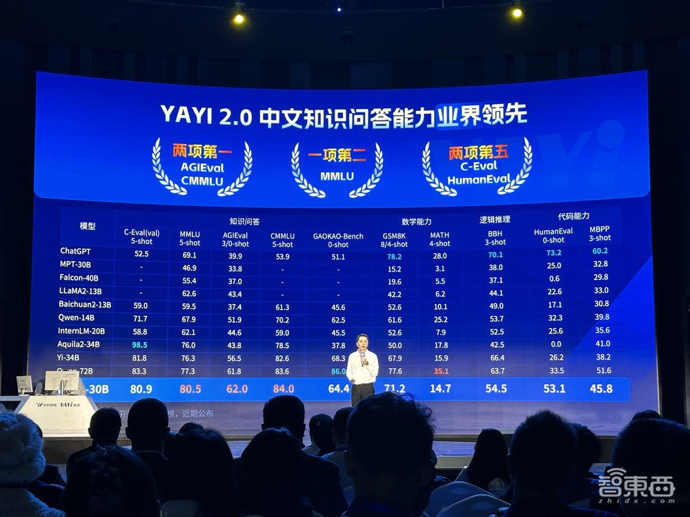 中科闻歌雅意2.0大模型亮相!300亿参数、128k上下文,已落地媒体、金融、舆情等赛道