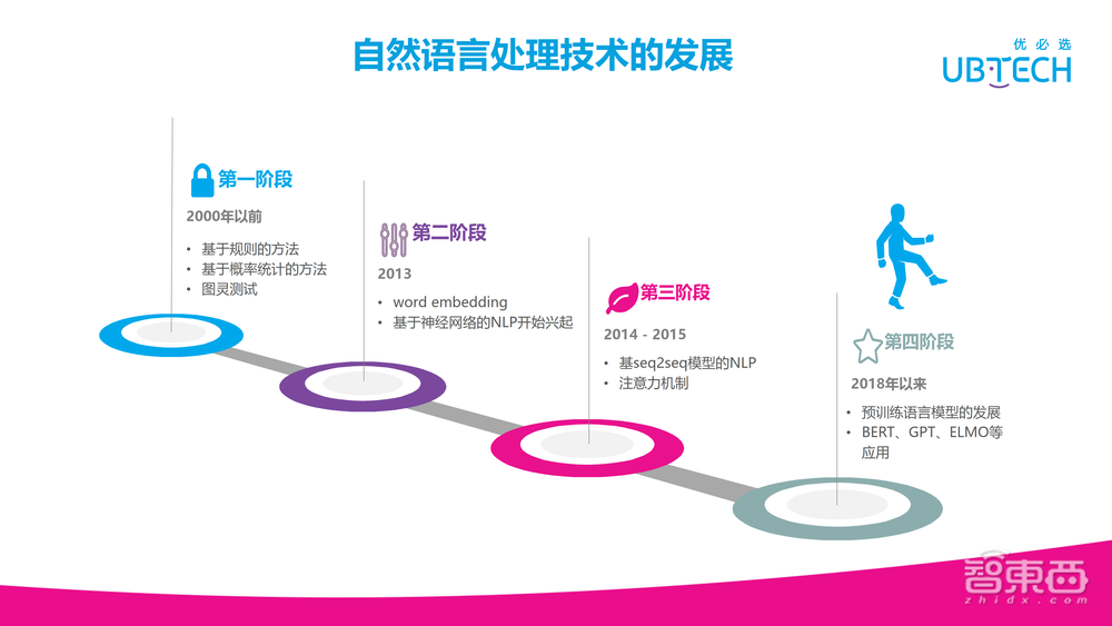 罗沛鹏:优必选服务机器人NLP技术最新研究进展【附28页PPT下载+视频回放】