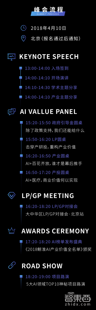 鲸准产业价值峰会AI专场,联合百度风投、36氪、科大讯飞共探AI商业模式