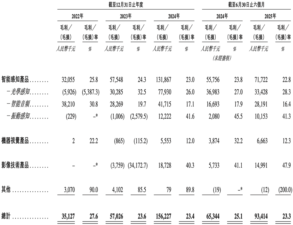 OPPO華為小米字節(jié)押注，湖北智能芯片公司沖刺港交所