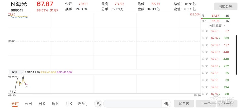 刚刚,国产x86 CPU龙头上市!