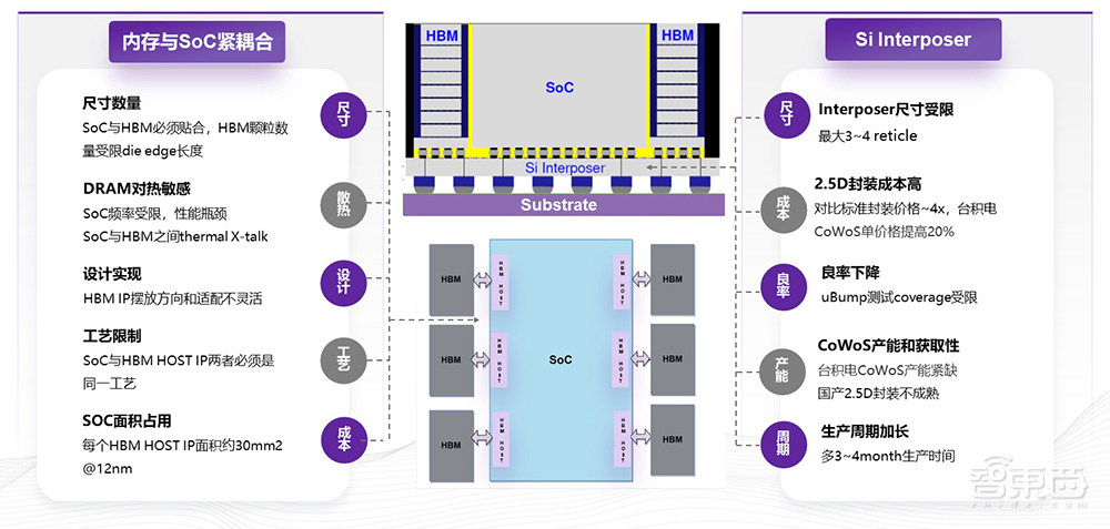 奎芯科技王晓阳：大模型游戏规则下，内存互联+Chiplet新方案推动国产化丨GACS 2023