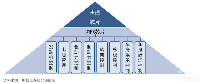 深度:汽车芯片市场的开年之战