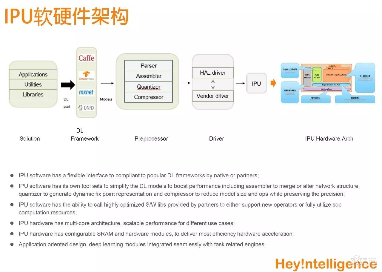 从ARM和威盛取经八年 解密合一智芯杨桦的IPU