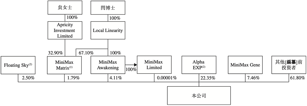 剛剛，上海沖出700億大模型龍頭，盤中大漲超50%！騰訊阿里搶投