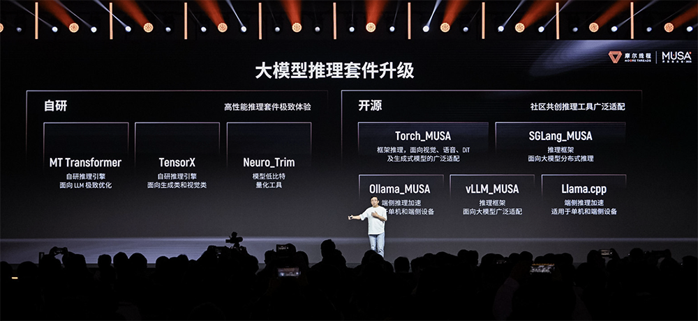 摩尔线程技术路线图全面公开!刷新国产GPU推理天花板,新架构能效飙10倍