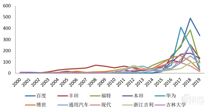 从专利看中国AI有多强!8年翻20倍,总量超40万【附下载】| 智东西内参