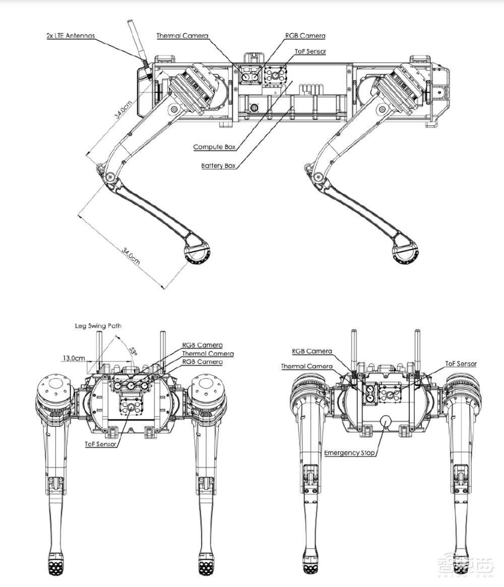 波士顿动力机器狗被抄袭！起底7项专利