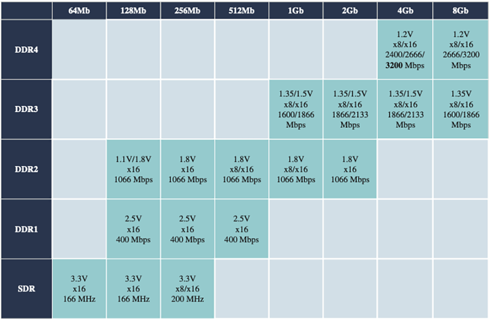 浙江存储芯片企业赴港IPO,猛攻HBM量产,供货国产AI芯片和CPU