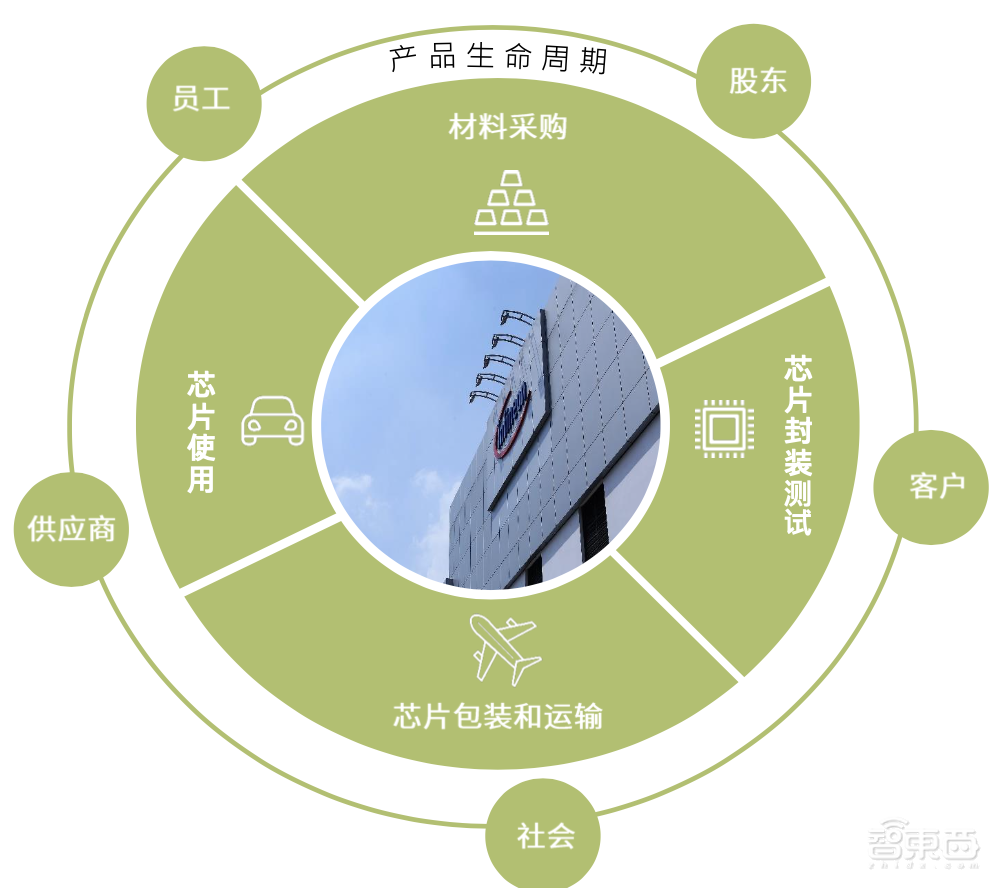 探访英飞凌无锡工厂,解读践行“碳中和”的低碳减排与智能化心法