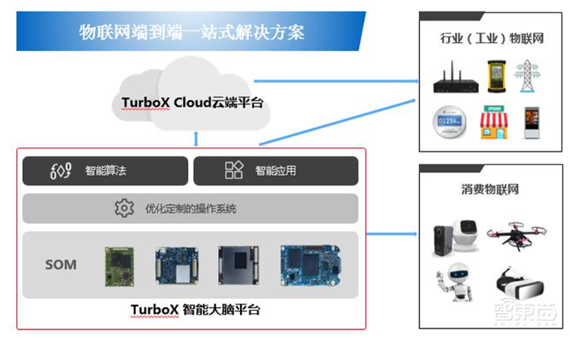 对话中科创达CTO邹鹏程：以模块方案解决AIoT碎片化问题
