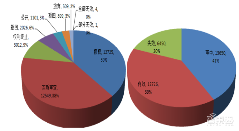 从专利看中国AI有多强!8年翻20倍,总量超40万【附下载】| 智东西内参