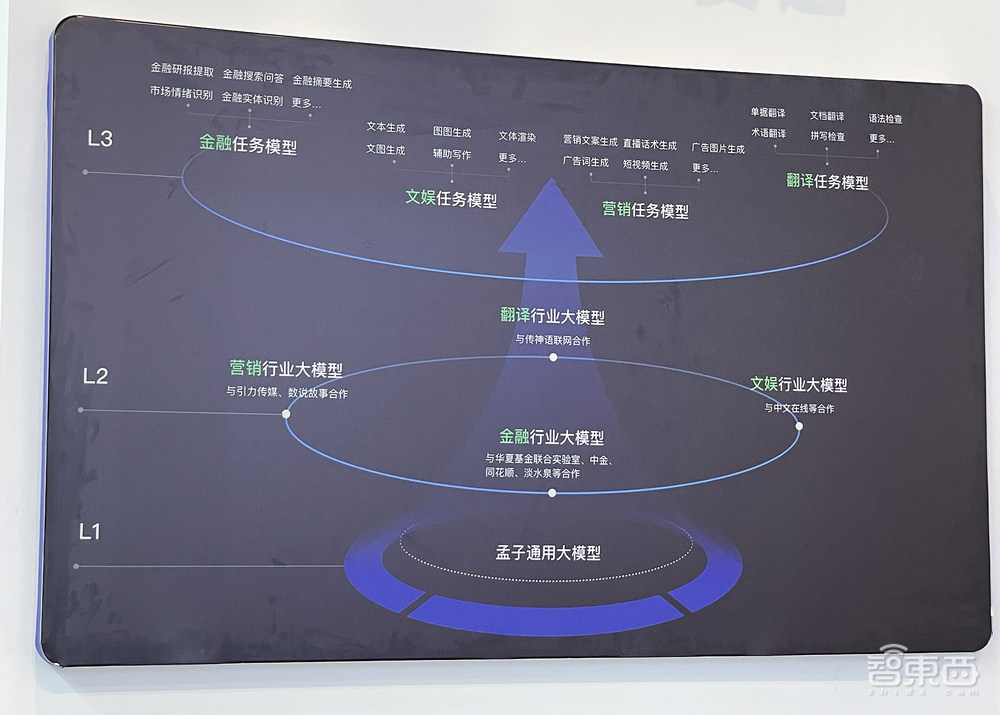 30多款大模型隔空斗法，大算力AI芯片密集炫技！WAIC展会亮点一文看尽