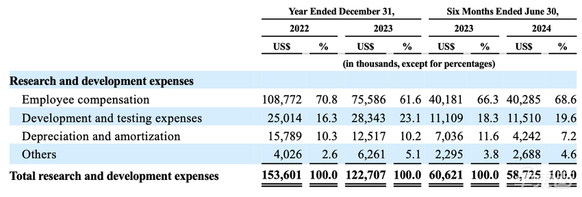 刚刚,小马智行正式递表IPO!累计融资93亿,估值已超600亿