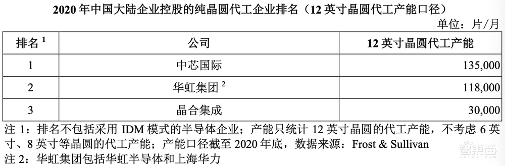 刚刚,合肥喜提一个晶圆代工IPO!市值逾400亿元