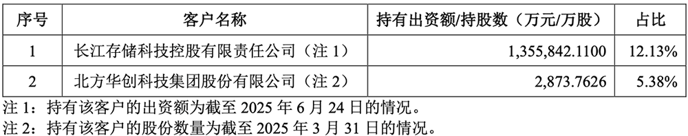 国产出货量第一!东北半导体设备关键零部件龙头IPO获受理:供货中芯国际,拟募资8亿