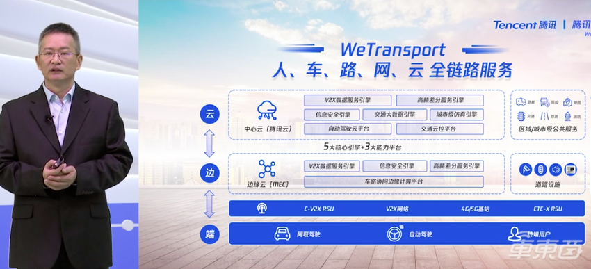 騰訊猛攻智能座艙！3年要孵化100家創(chuàng)企，AR導(dǎo)航年內(nèi)上車