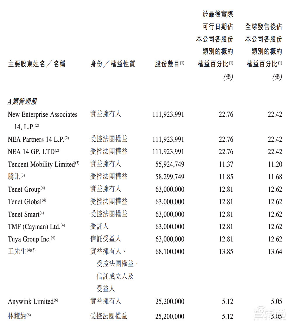 美股市值缩水近9成后，“全球IoT云平台第一股”回港上市