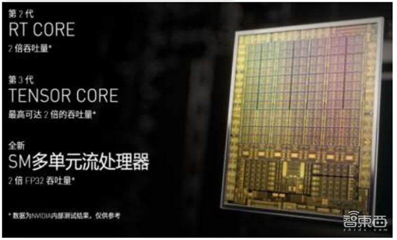 GPU深度报告,三大巨头,十四个国内玩家一文看懂 | 智东西内参