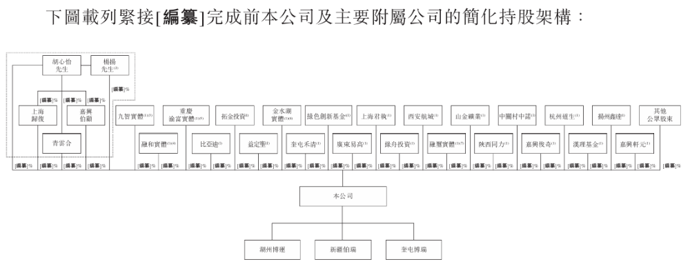 纯电自动驾驶矿卡老大冲刺港交所!比亚迪刚投了1个亿,旗舰车型订单超千台