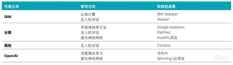 德勤全球AI发展白皮书出炉！八大新趋势，三个关键技术一文扫尽【附下载】| 智东西内参
