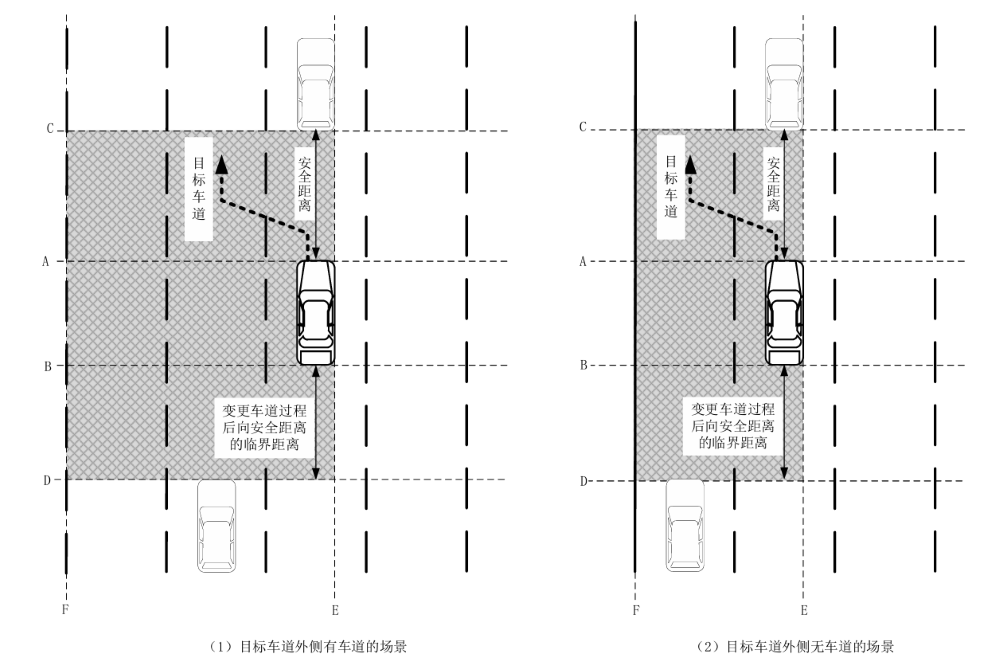 车企营销不能再“乱吹”了！自动驾驶国标出台，明年7月实施