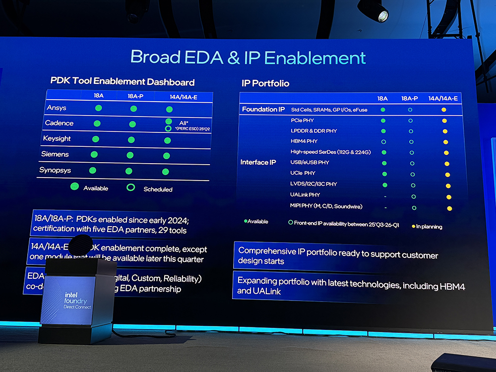 重磅:英特尔揭秘1.4nm细节!晒神秘AI芯片