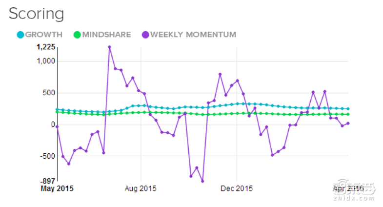 2016全球最值得关注23家创业公司 下个Facebook就在其中!