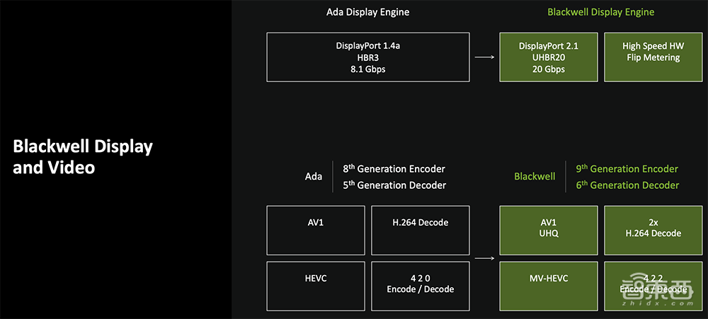 深度揭秘RTX 5090八大看点:游戏“兵器库”逆天,将AI炼丹术塞到桌面