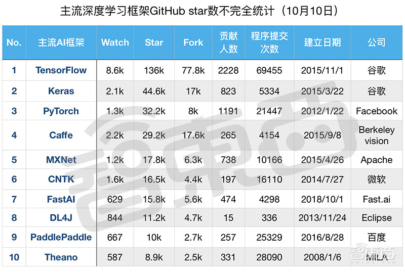 深度:谁是AI开源世界之王?