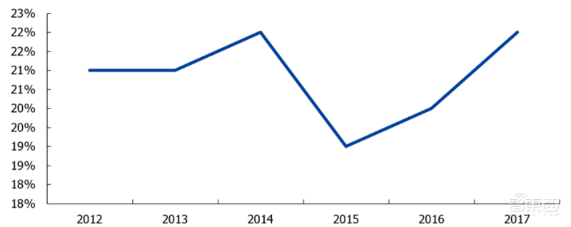 中国半导体不再被“卡脖子”！从材料开始，解密十大新材料替代现状【附下载】| 智东西内参