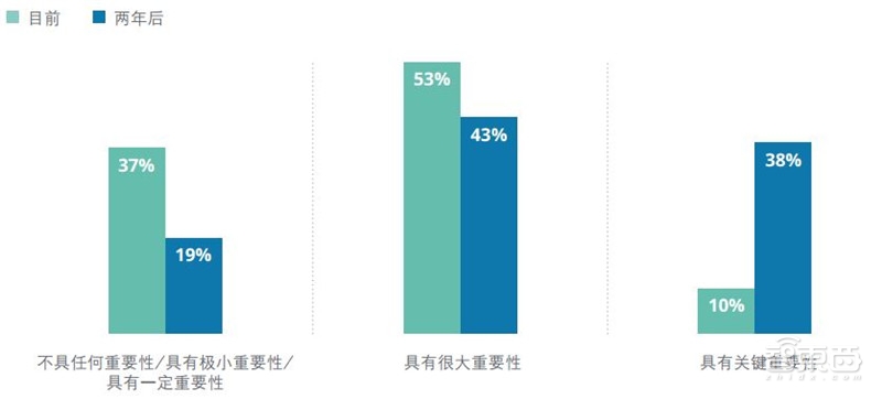重磅!德勤TMT行业2019十大预测【附下载】| 智东西内参