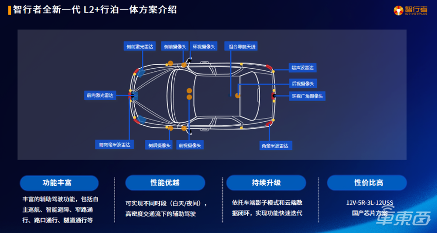 智行者张德兆：量产已成自动驾驶行业归宿，2025年L3渗透率大幅提升