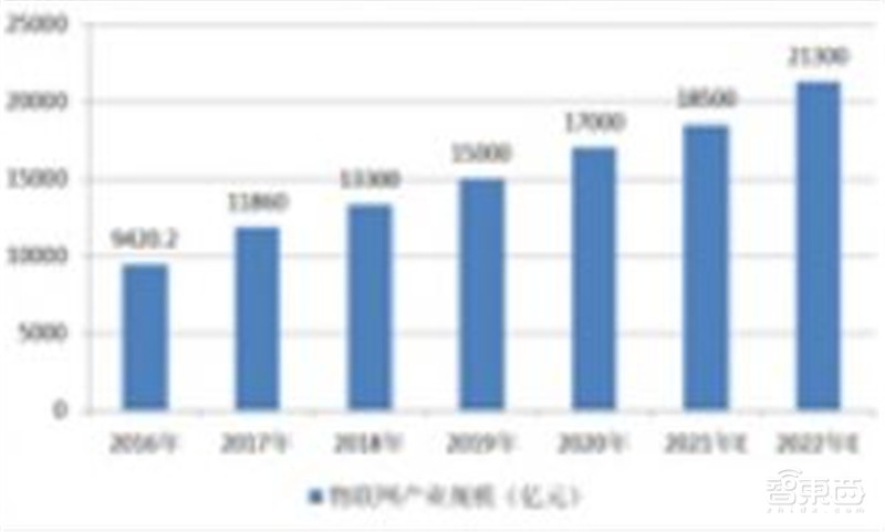 5G用户超1.6亿!2021中国互联网发展报告出炉,九大领域一文看懂 | 智东西内参