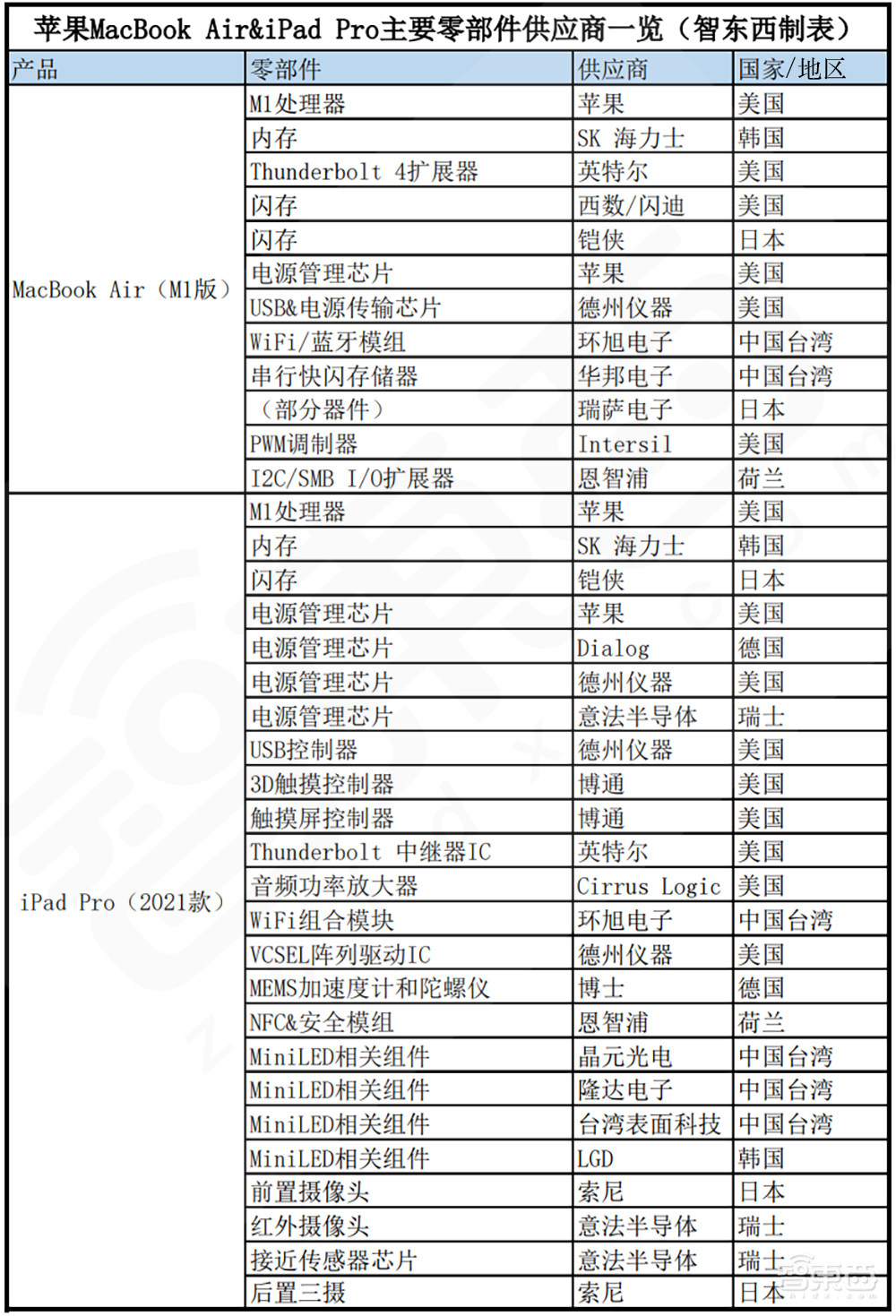苹果TOP200供应商有多牛？“拆”了一部iPhone后，我冷静了