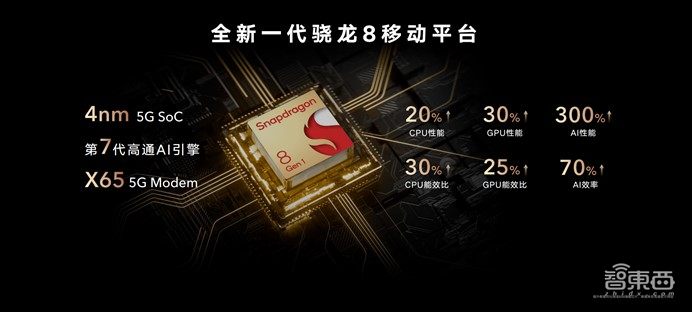 荣耀Magic4系列国内发布,DXO影像评分霸榜,三项自研技术优化骁龙8