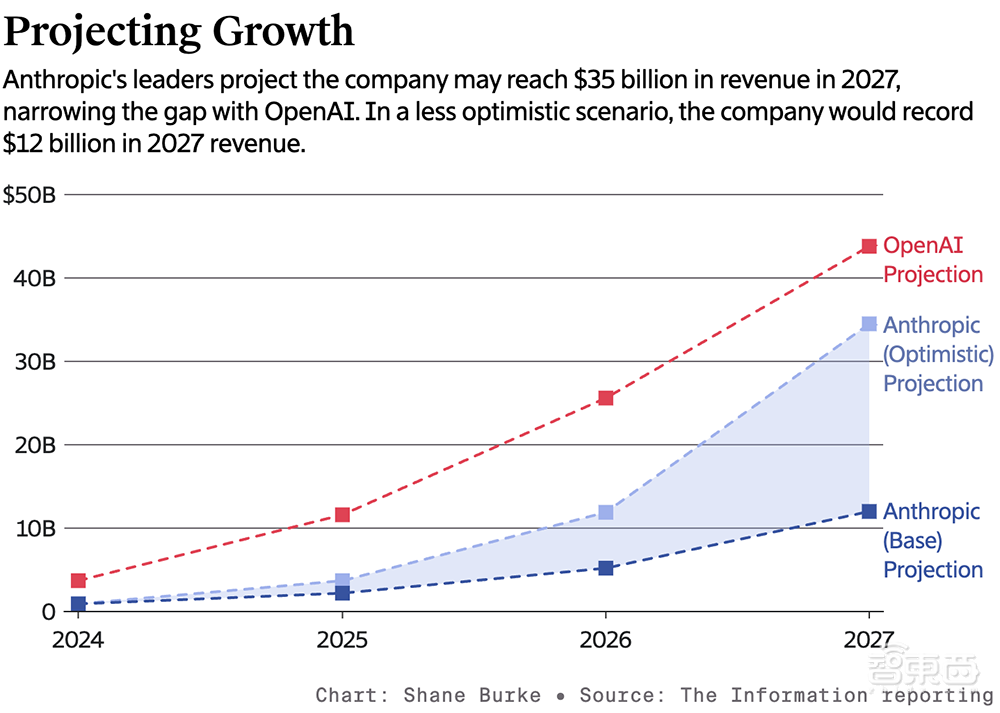下周大模型诸神混战!DeepSeek和美国巨头对打,OpenAI CEO喜当爹