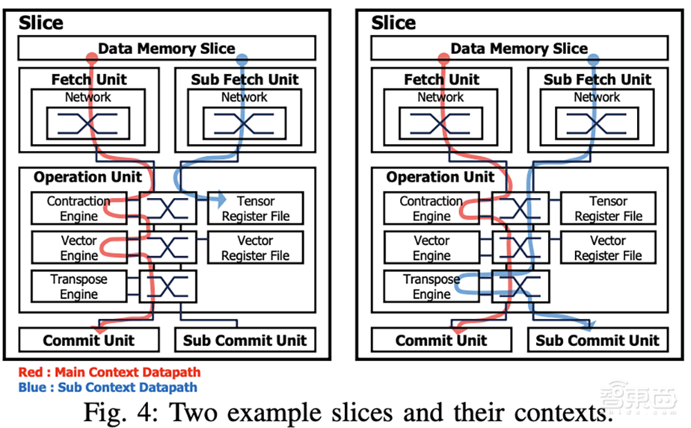大模型芯片轰向Hot Chips顶会!架构创新巅峰对决,功耗比游戏显卡还低