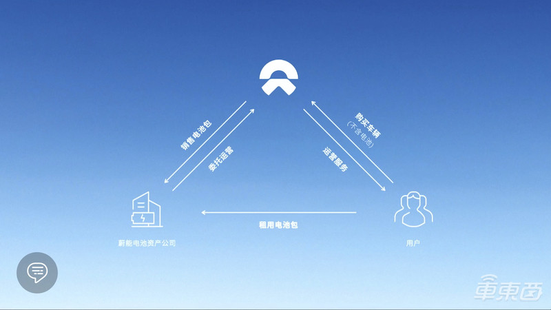 蔚来电池租用服务正式成型:车价减7万买车更便宜,电池月租980元