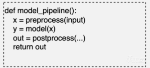 超强干货！地平线编译器大牛的编译优化实践总结