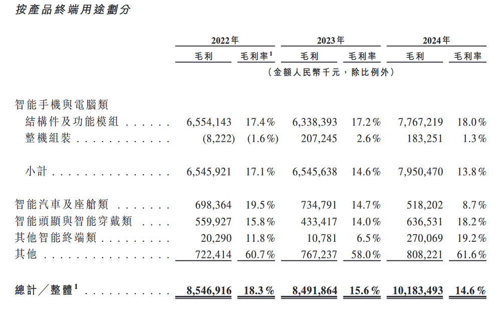 千亿果链龙头打75折登陆港股!定价18.18,开盘微涨